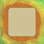 Ideal viewing platform proportions