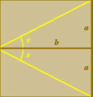 Ideal viewing platform proportions